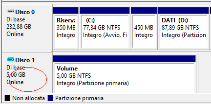 Partizione hard disk